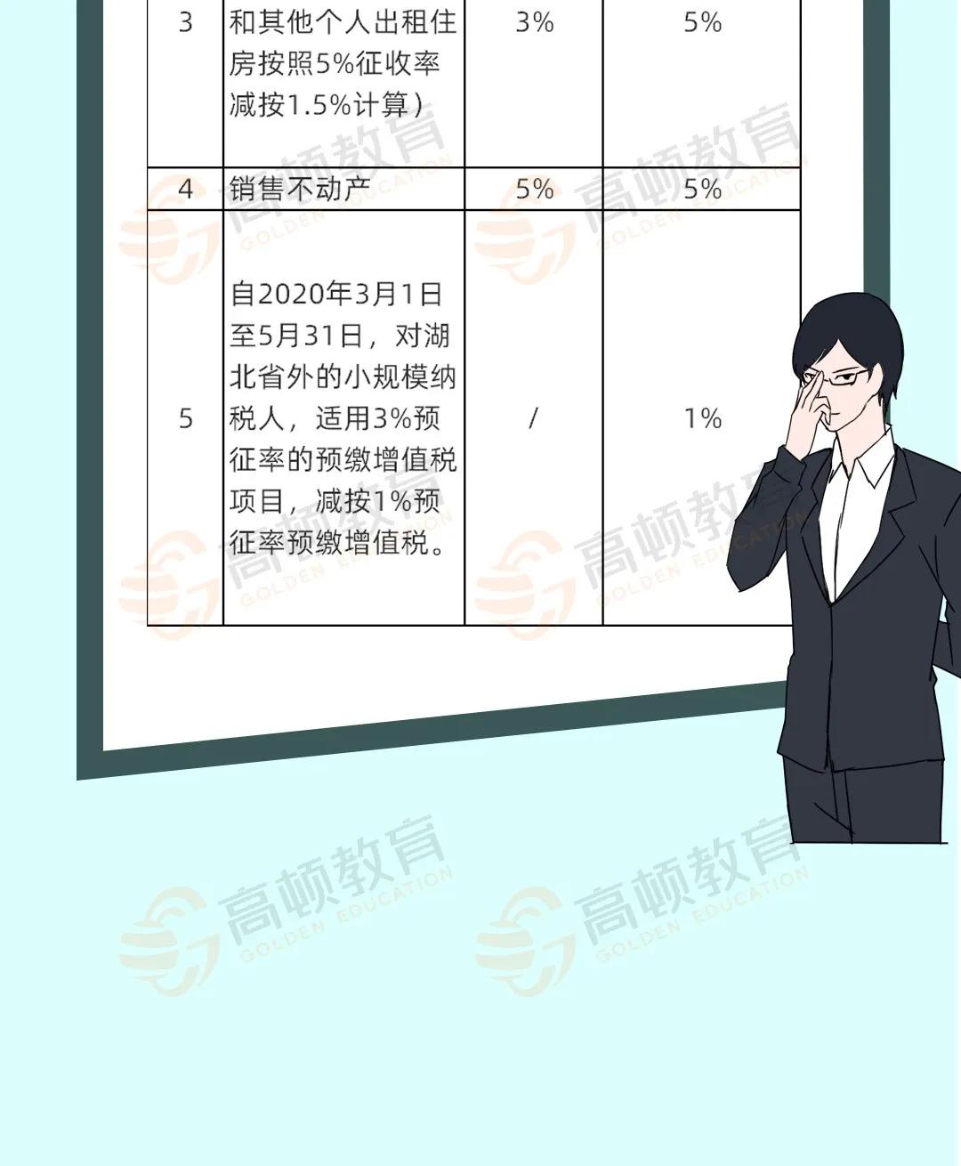 最新會計稅率下的企業財務策略與管理探討