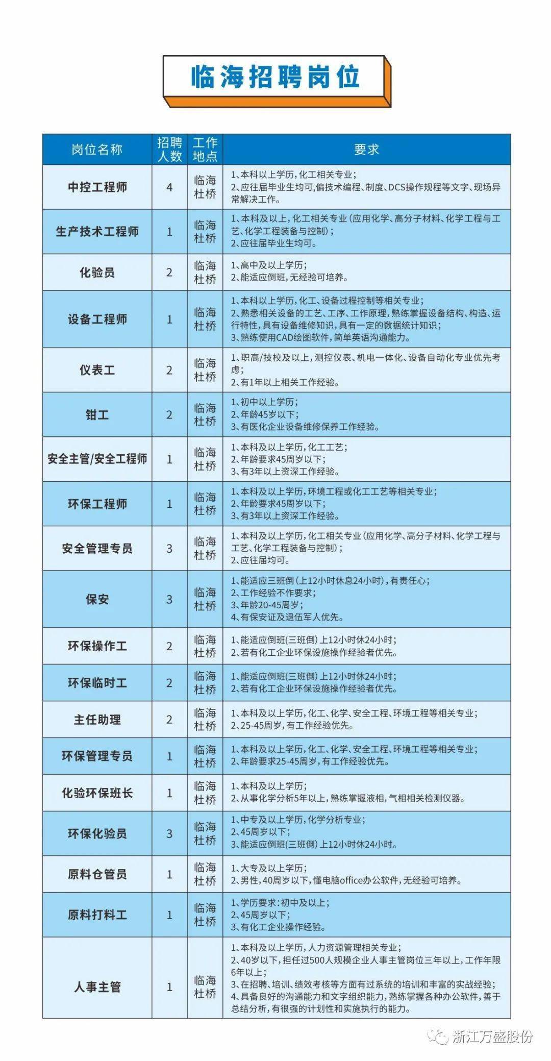 仙居人才網，最新招聘動態與企業人才對接平臺