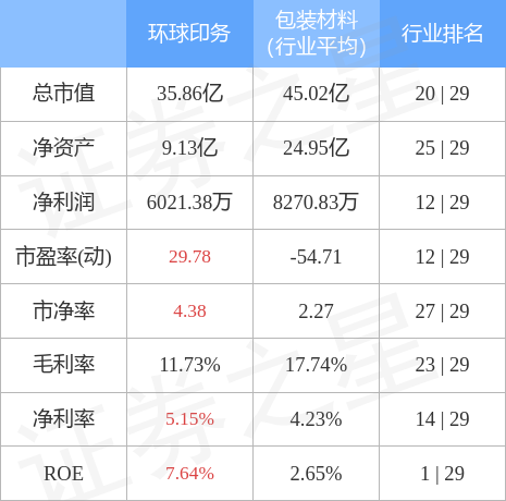 環球印務行業趨勢深度解析，最新消息與公司戰略動向探討