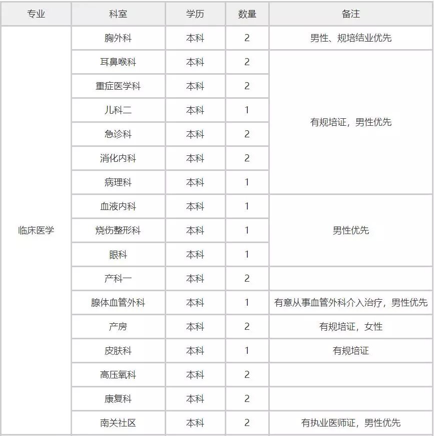 武安市最新招聘信息匯總