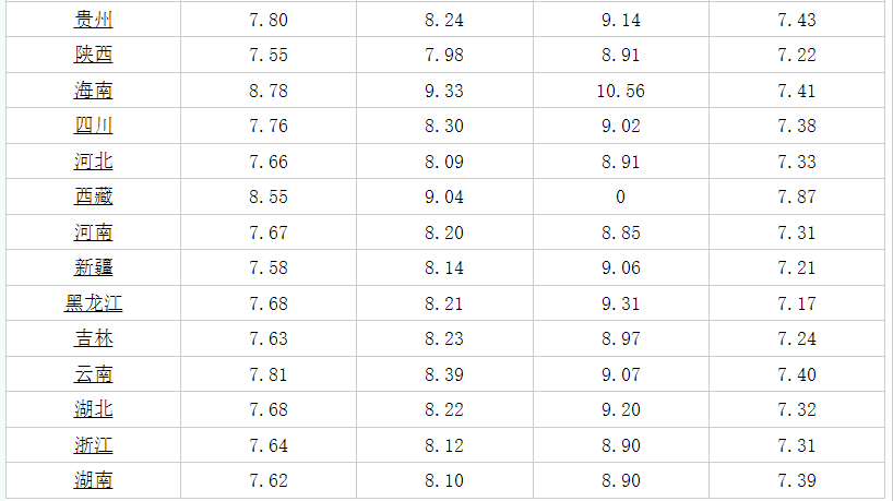 曲靖油價調整最新動態，市場趨勢及影響分析