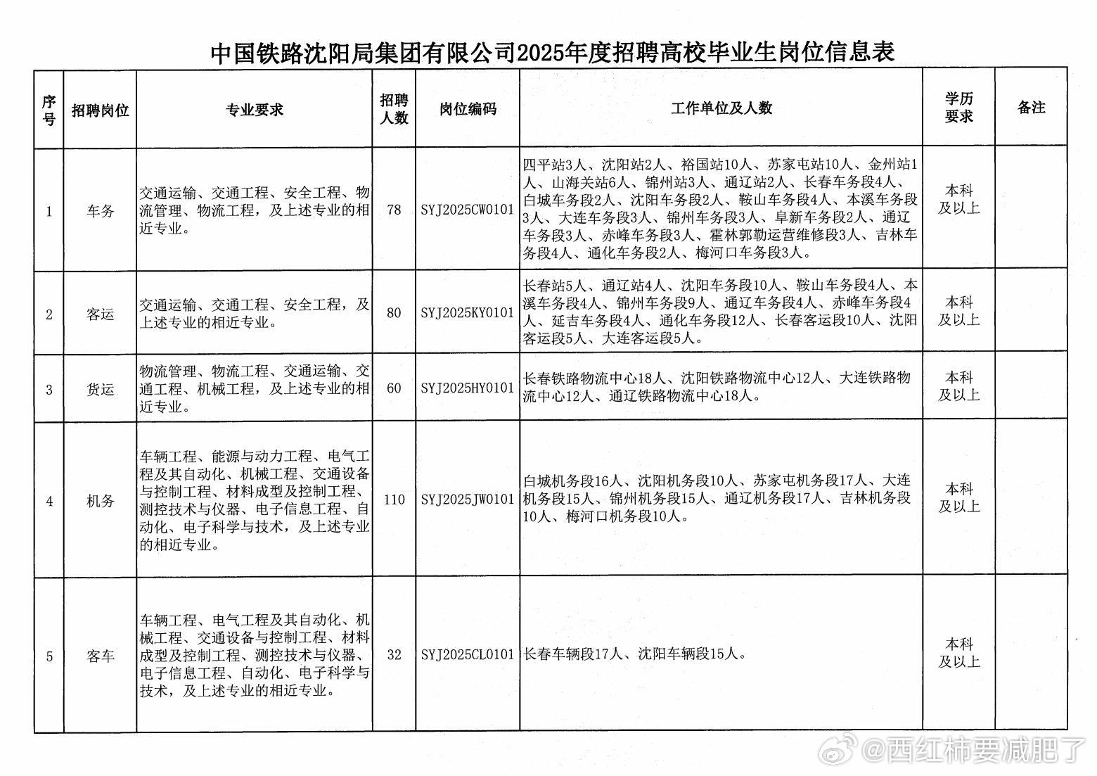 寧夏最新招聘信息匯總