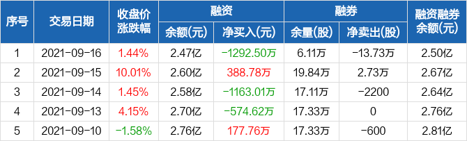 日月股份最新消息綜合概述