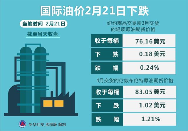 今日國際原油市場走勢分析與展望，最新資訊及展望