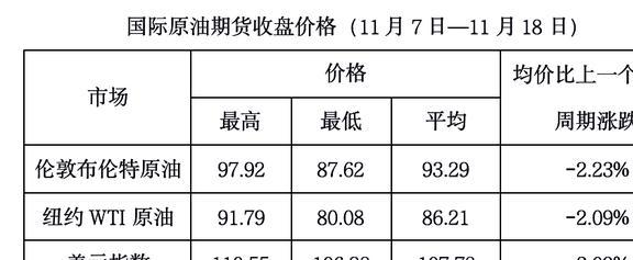 今日國際原油市場走勢分析與展望，最新資訊及展望