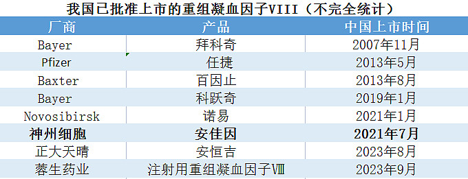 長效8因子最新信息與研究應用進展概覽