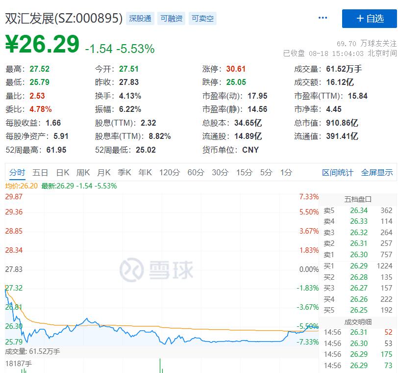 雙匯引領行業變革，共創美好未來，最新消息發布