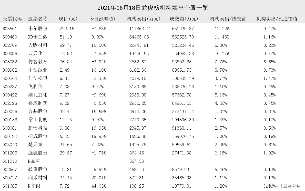 武大科技股票動態更新，科技創新引領，強勁增長勢頭展現