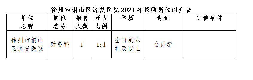 徐州銅山最新招聘信息匯總