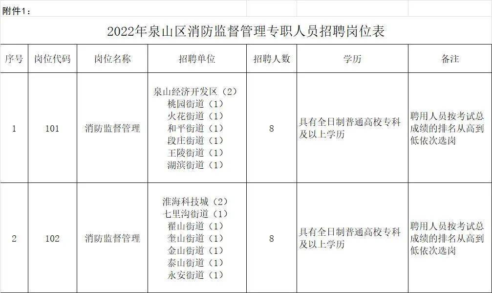 徐州銅山最新招聘信息匯總