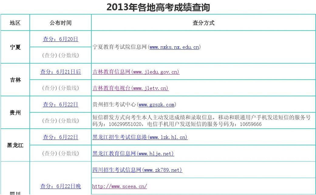 高考信息概覽，最新動態聚焦高考資訊速遞