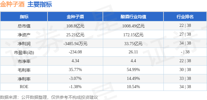 金種子酒股票最新消息深度解讀與分析