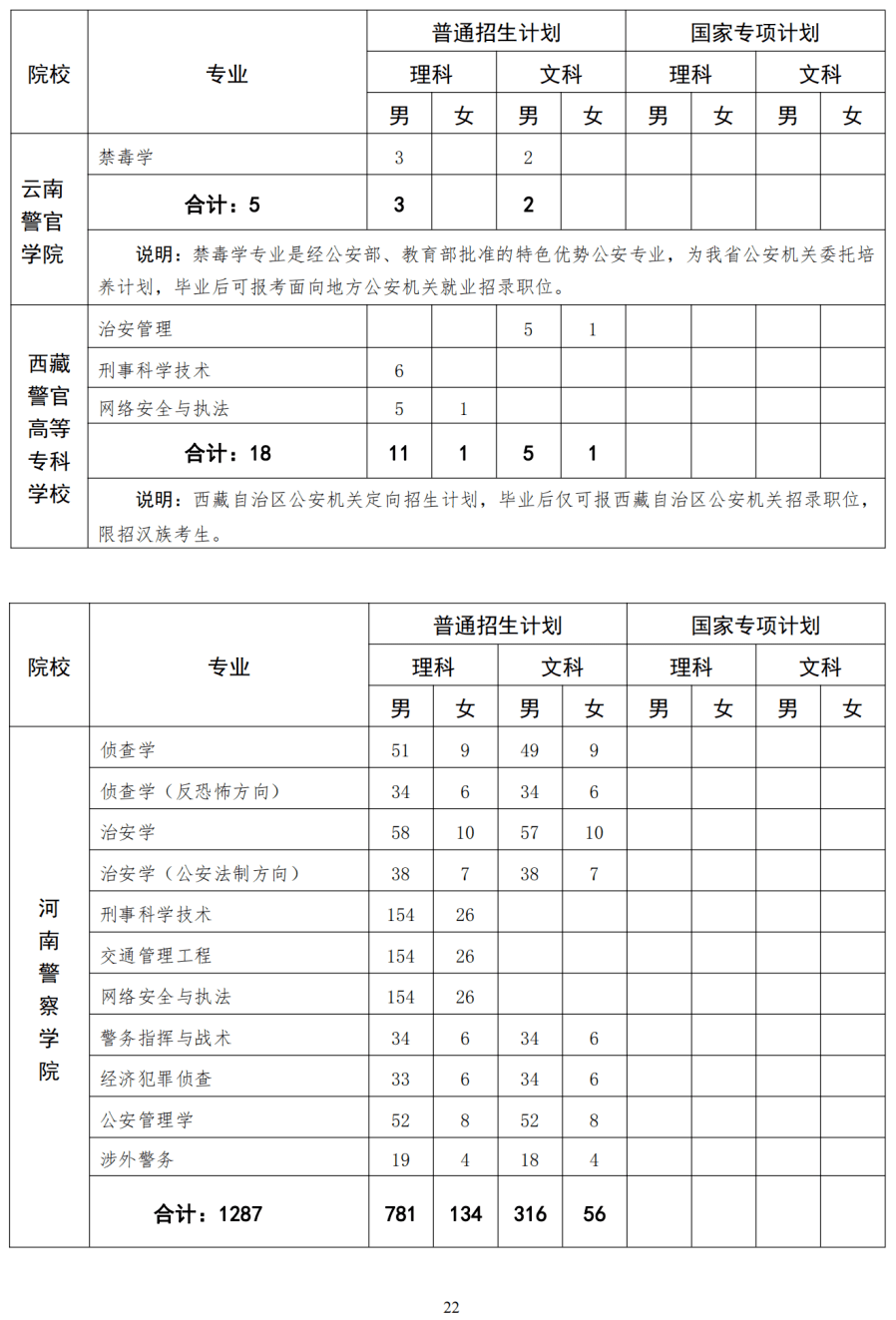 河南睢縣最新通緝人員，警惕身邊的潛在風險，保護自身安全！