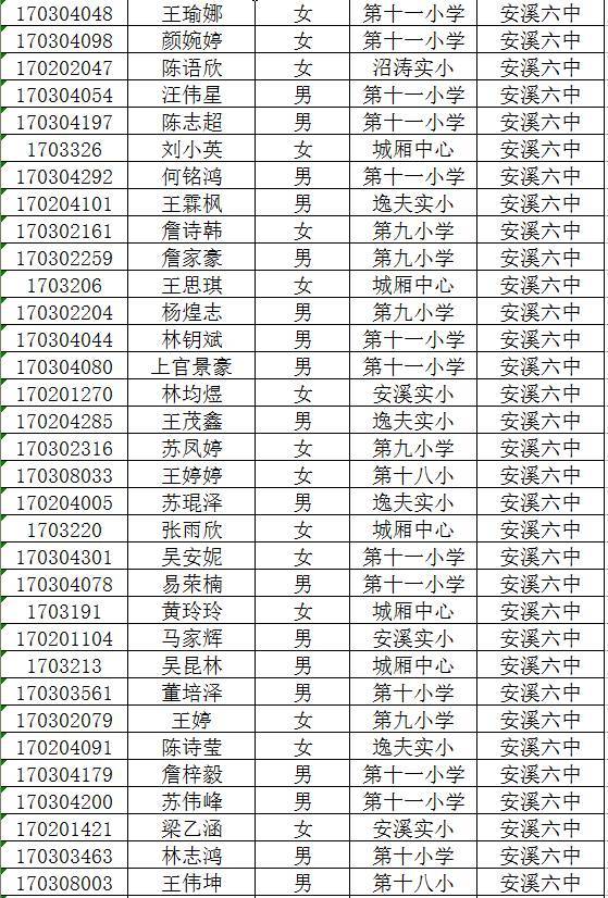 安溪縣最新領導名單及領導風采展示