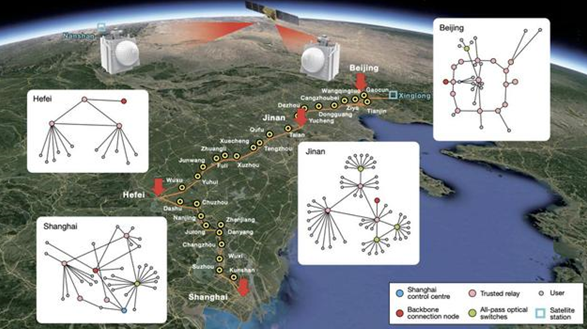 中國量子通訊邁向全球領先，最新進展揭秘