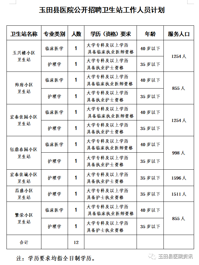 玉田城最新招聘信息全面解析