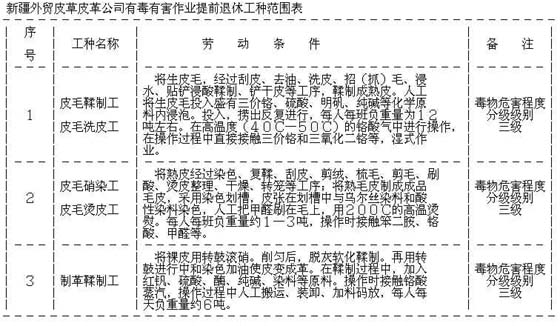 有害工種退休最新規定及其社會影響概述