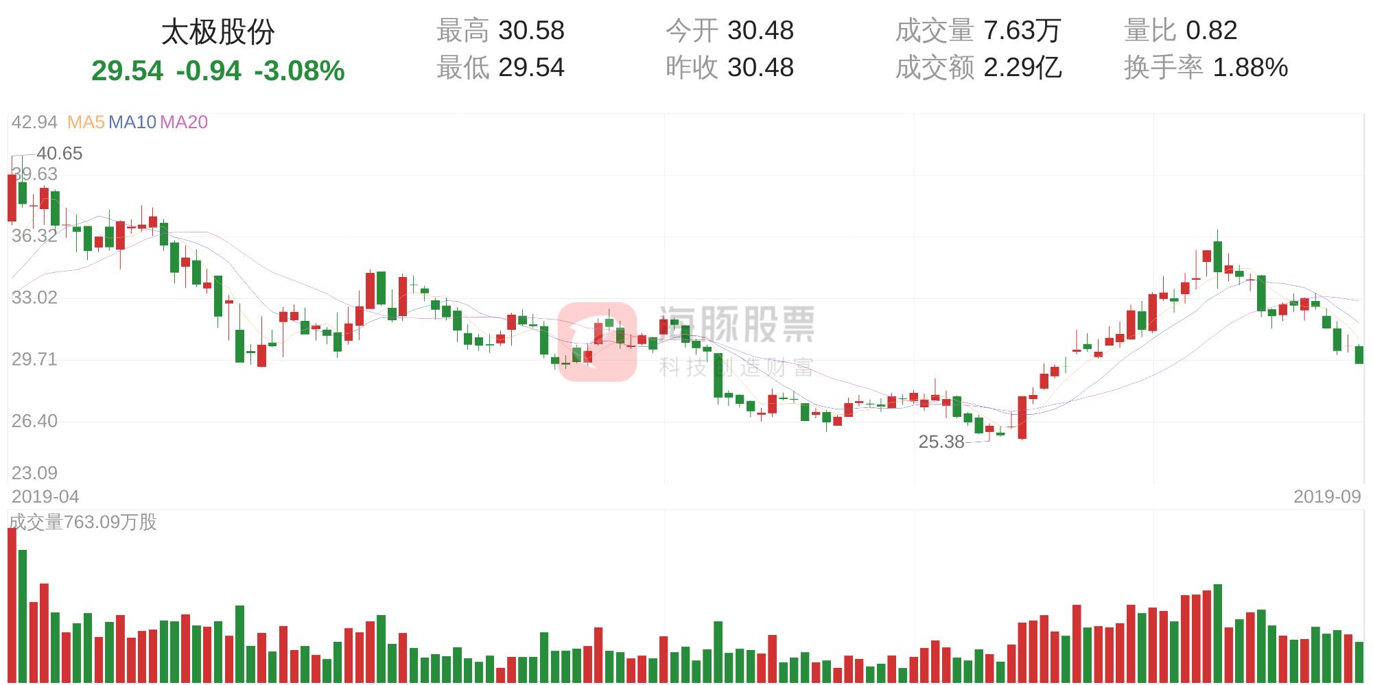 太極股份最新動態全面解讀