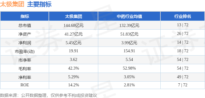 太極股份最新動態全面解讀