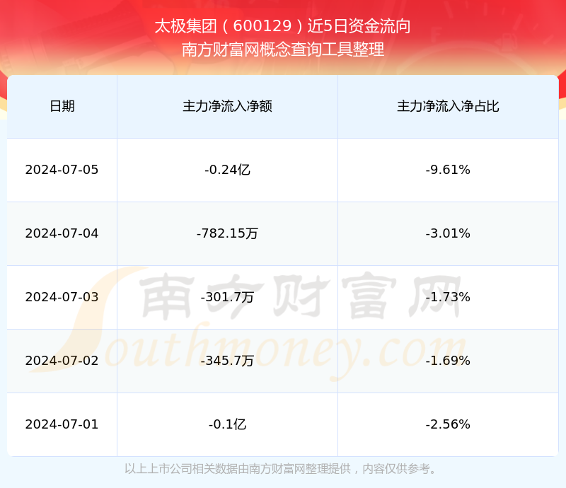 太極股份最新動態全面解讀