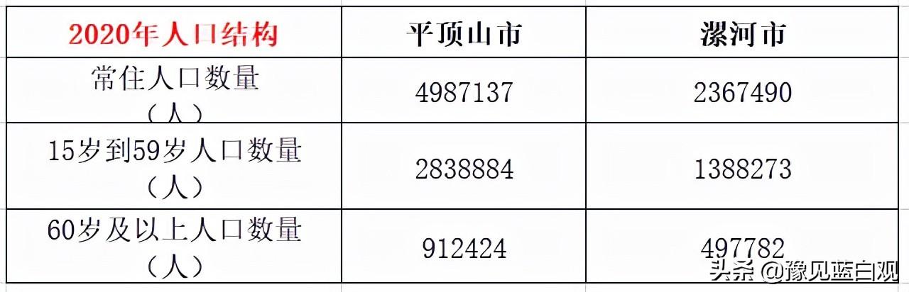 2017年漯河房價走勢分析與未來展望