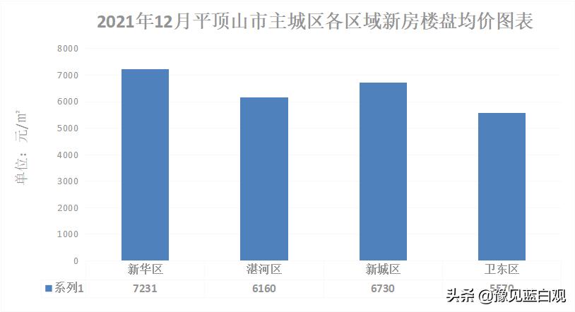 2017年漯河房價走勢分析與未來展望