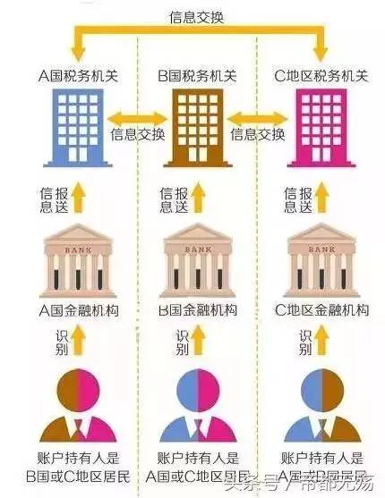 中國外匯政策新動向，趨勢、影響及展望