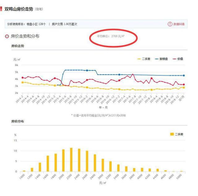 雙鴨山最新房價動態及市場走勢與未來展望分析