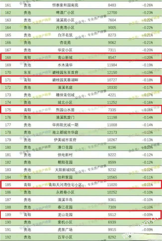 雙鴨山最新房價動態及市場走勢與未來展望分析