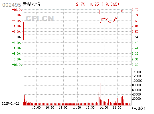 股票代碼002495最新消息與行業深度洞察