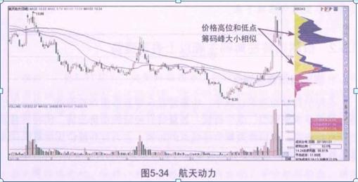 航天科技股票最新消息深度解讀與分析