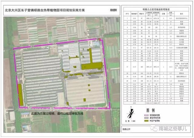 魏善莊最新規劃方案，塑造未來城市新面貌藍圖