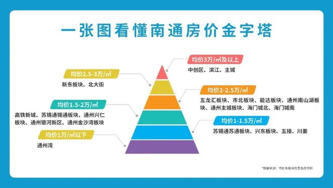 江蘇南通房價動態更新與趨勢解析