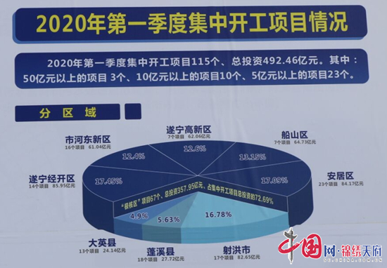 遂寧城市發展迎來嶄新篇章的最新消息