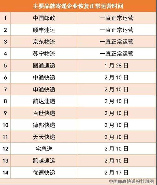 申通快遞創新升級助力行業高質量發展綜述報道