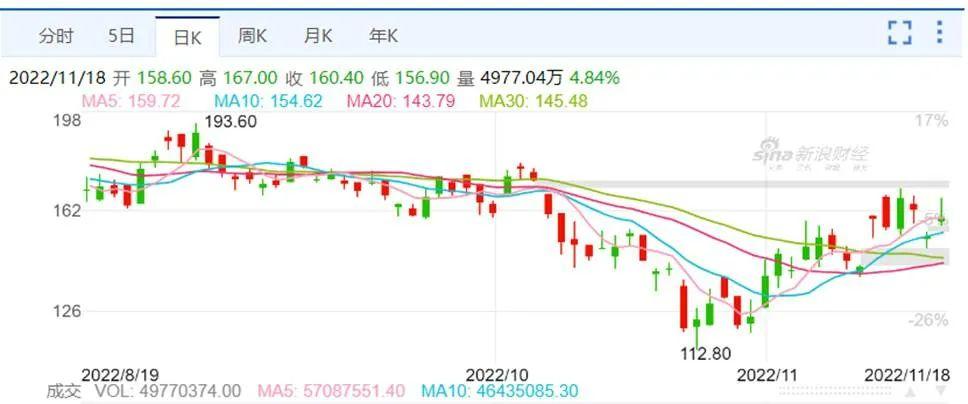 申通快遞創新升級助力行業高質量發展綜述報道