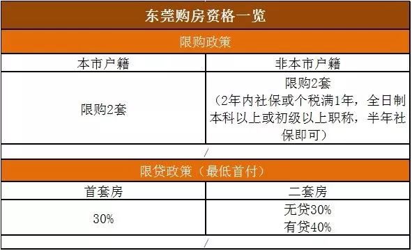 深圳限購政策新調整，重塑房地產市場秩序的關鍵舉措