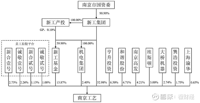 南京化纖重組引領行業未來，重塑格局最新動態揭秘