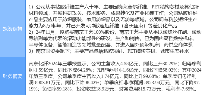 南京化纖重組引領行業未來，重塑格局最新動態揭秘