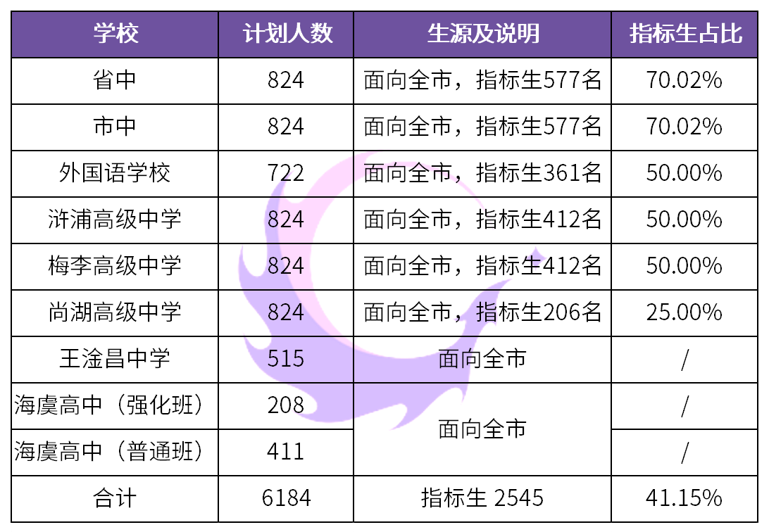 常熟初中排名一覽，最新概覽