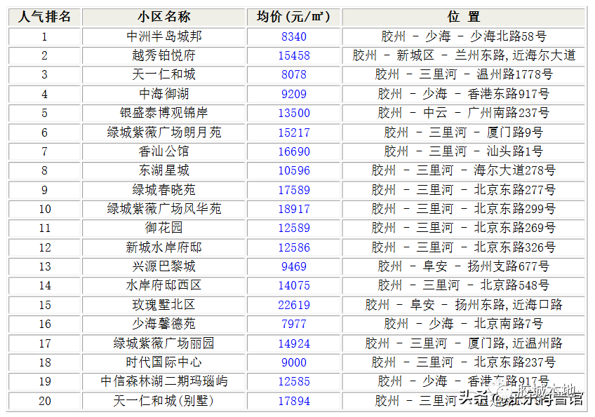 萊州房價走勢揭秘，最新消息分析與未來預測