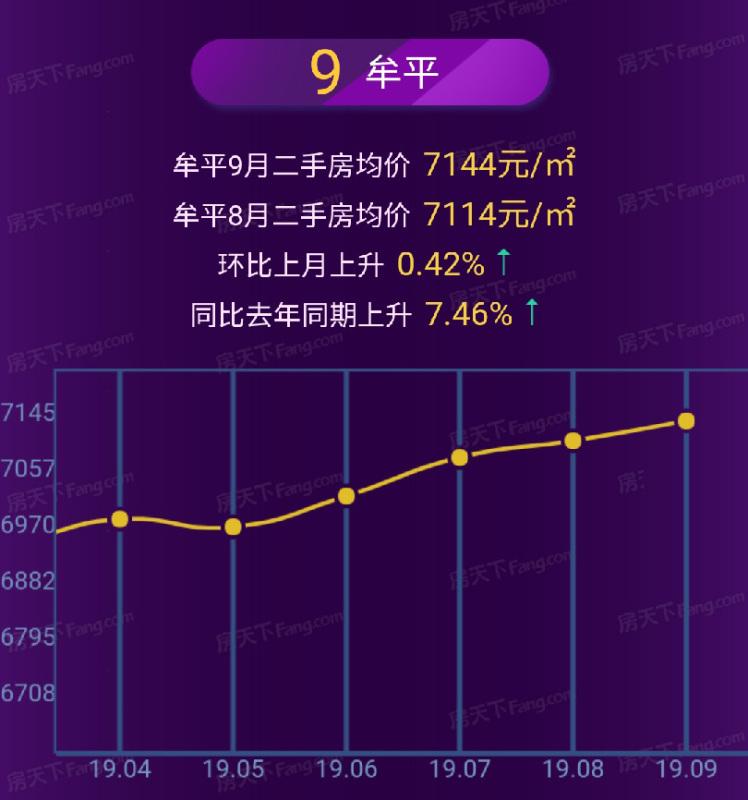 萊州房價走勢揭秘，最新消息分析與未來預測