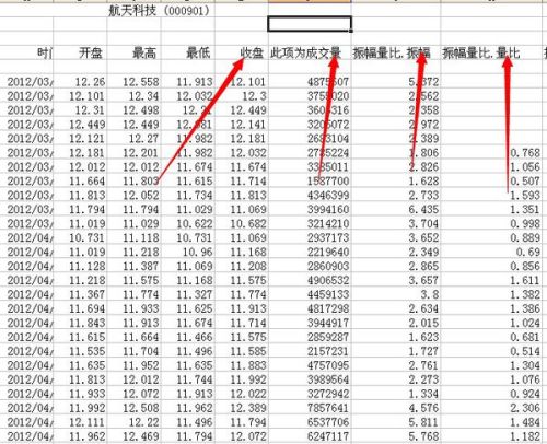 股票日線數據下載，掌握市場信息的核心途徑