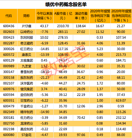 佐力藥業利好消息引領行業新篇章發展