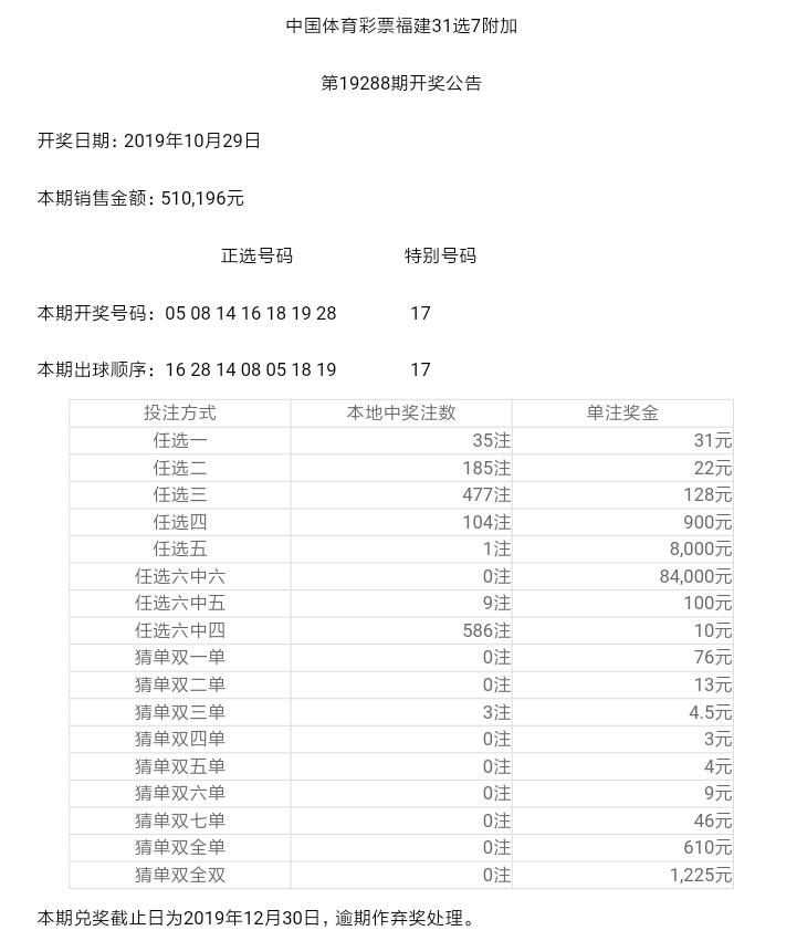 揭秘最新開獎結果，探索數字世界的奧秘——從22選五洞悉真相