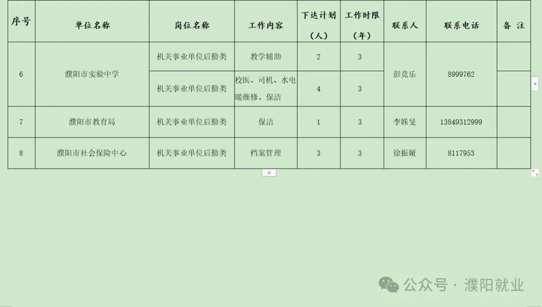 濮陽老城招聘動態更新與職業機會展望