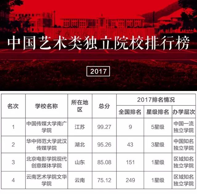 南廣大學2017年錄取情況深度解析