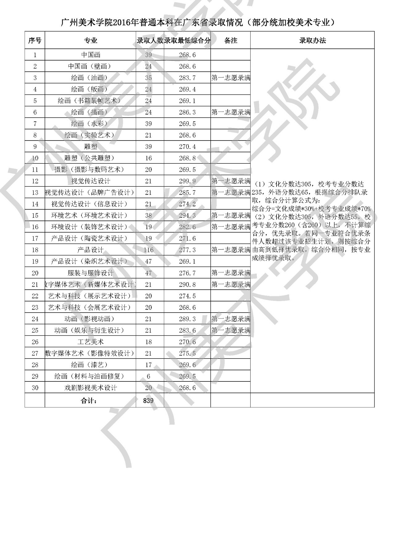 南廣大學2017年錄取情況深度解析