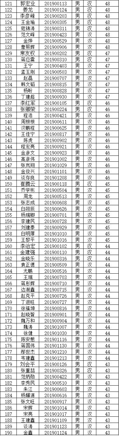 榆中最新招聘信息匯總