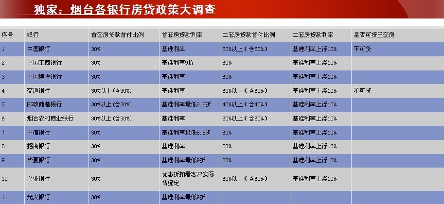 煙臺最新房貸利率深度解讀與影響分析概覽